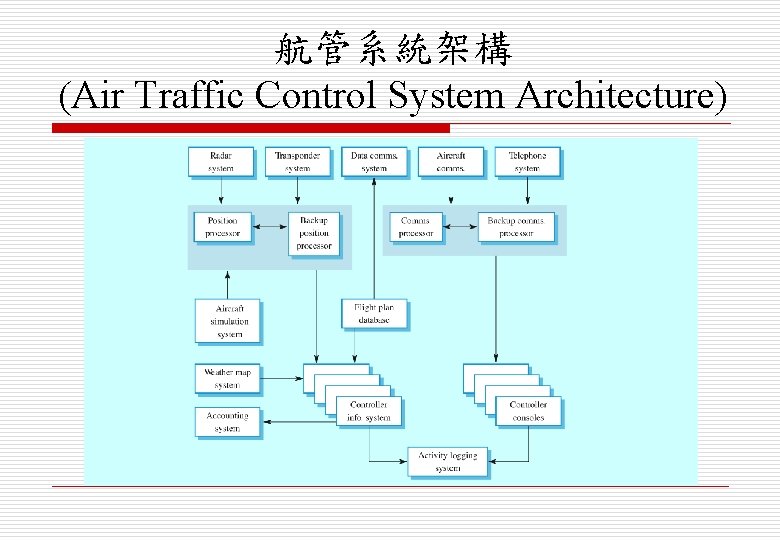 航管系統架構 (Air Traffic Control System Architecture) 