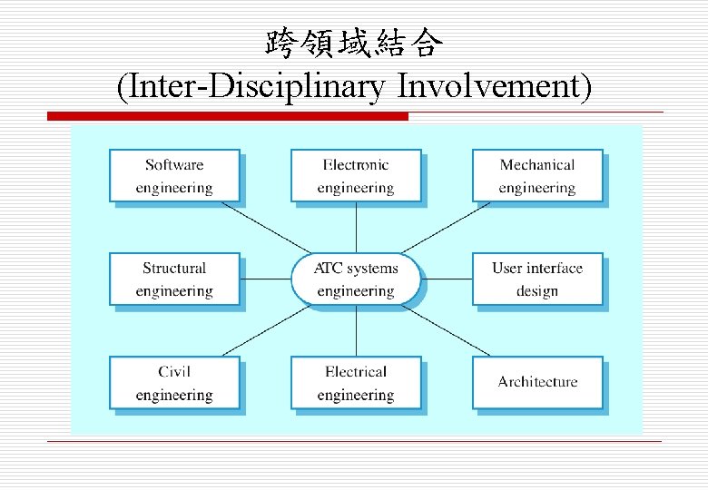 跨領域結合 (Inter-Disciplinary Involvement) 