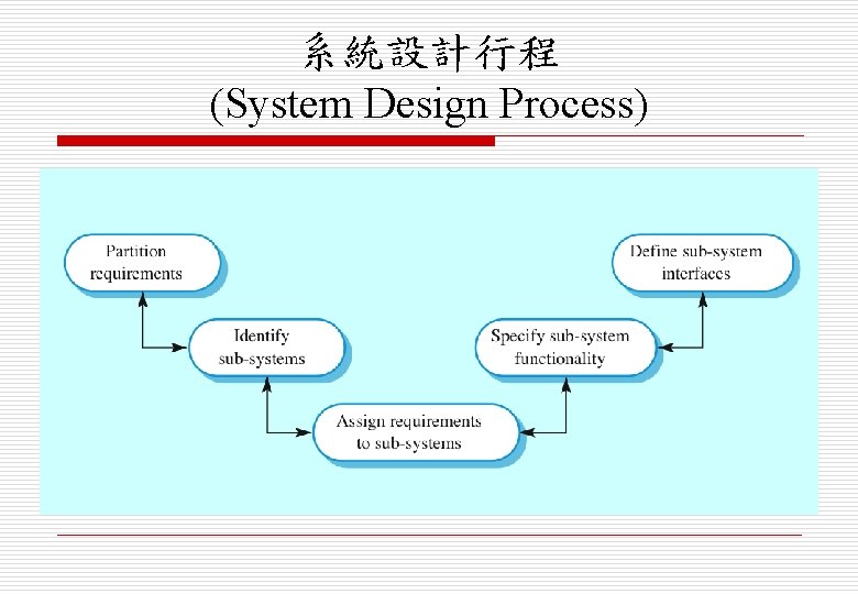 系統設計行程 (System Design Process) 