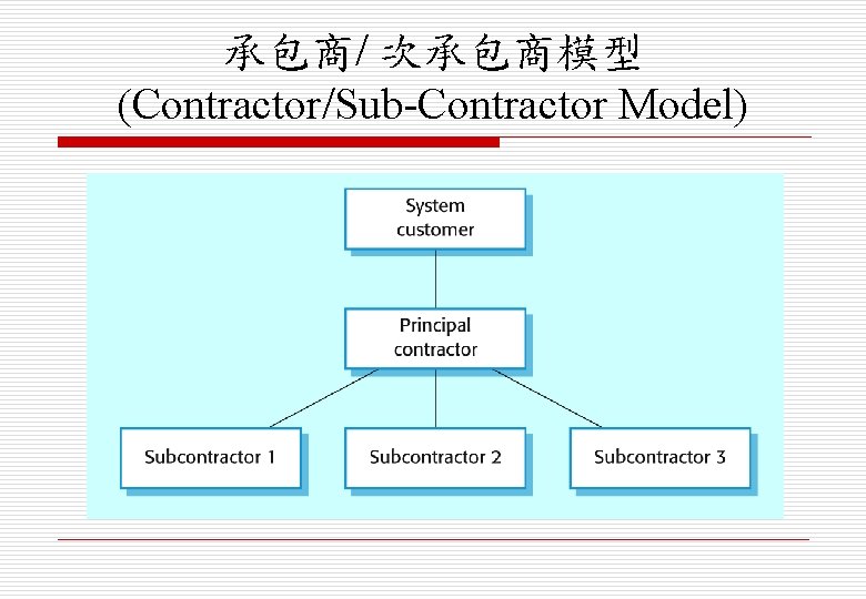 承包商/ 次承包商模型 (Contractor/Sub-Contractor Model) 
