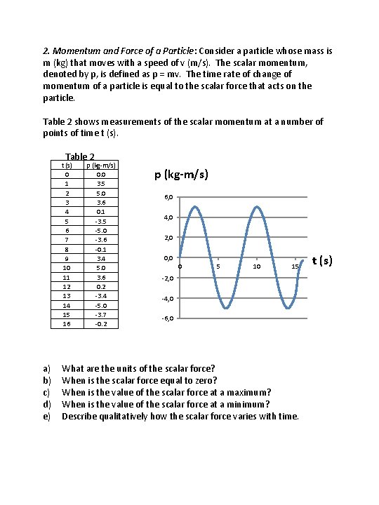 2. Momentum and Force of a Particle: Consider a particle whose mass is m