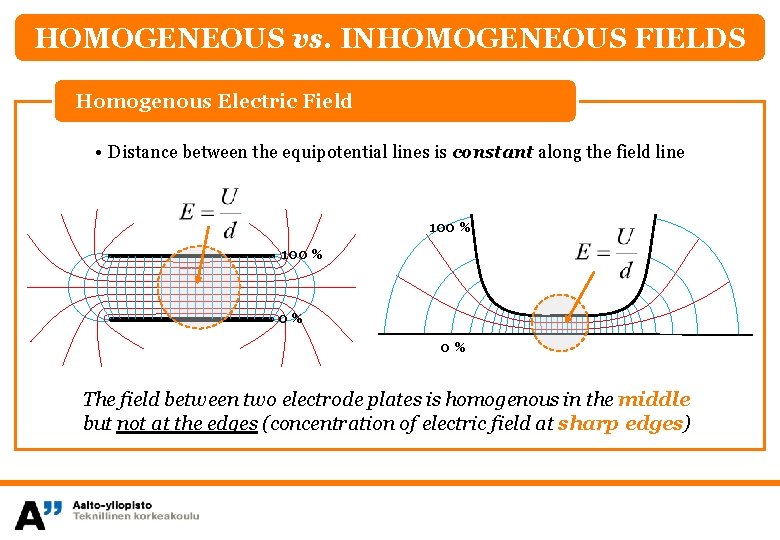 HOMOGENEOUS vs. INHOMOGENEOUS FIELDS Homogenous Electric Field • Distance between the equipotential lines is