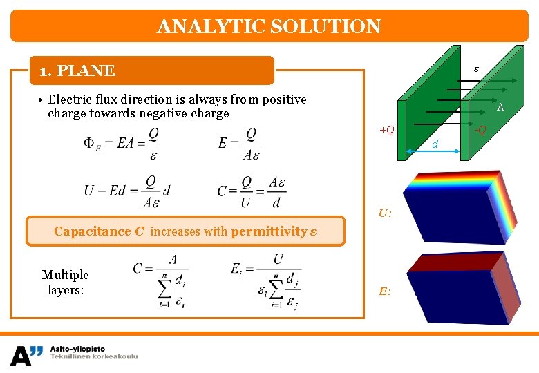 ANALYTIC SOLUTION 1. PLANE ɛ • Electric flux direction is always from positive charge