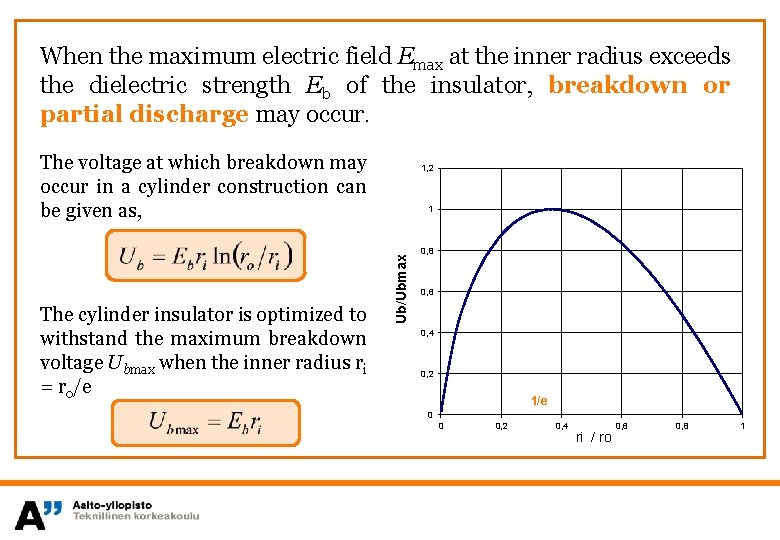 When the maximum electric field Emax at the inner radius exceeds the dielectric strength