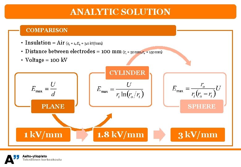 ANALYTIC SOLUTION COMPARISON • Insulation = Air (ε = 1, E = 3. 0
