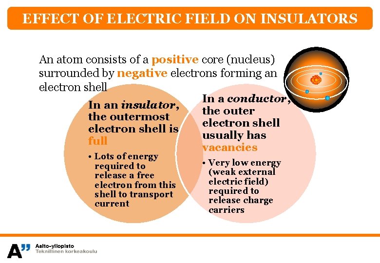 EFFECT OF ELECTRIC FIELD ON INSULATORS An atom consists of a positive core (nucleus)