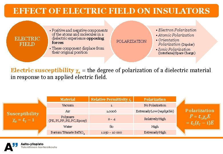 EFFECT OF ELECTRIC FIELD ON INSULATORS ELECTRIC FIELD • Positive and negative components of