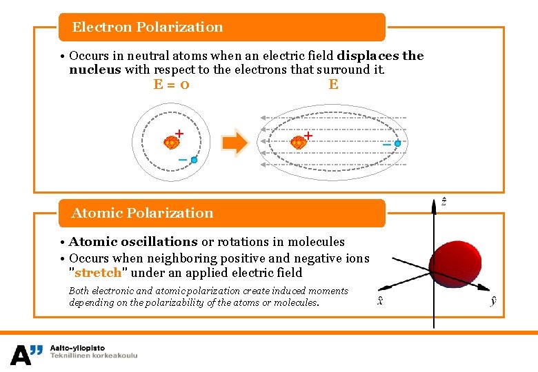 Electron Polarization • Occurs in neutral atoms when an electric field displaces the nucleus