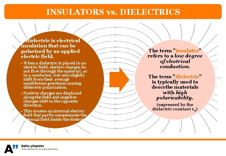 INSULATORS vs. DIELECTRICS A dielectric is electrical insulation that can be polarized by an