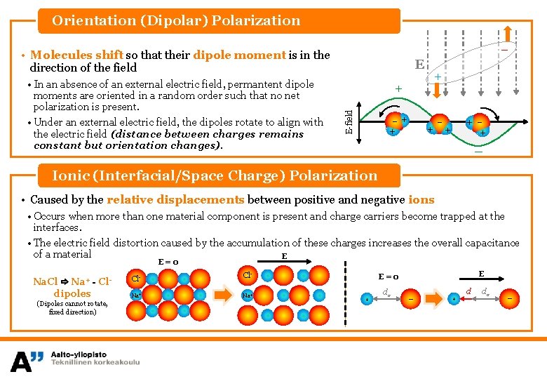 Orientation (Dipolar) Polarization – • Molecules shift so that their dipole moment is in