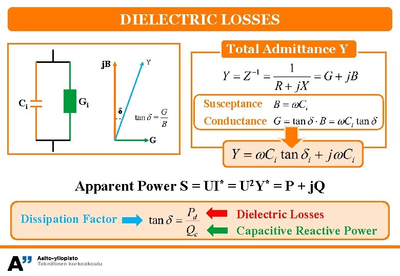 DIELECTRIC LOSSES Total Admittance Y Y j. B Ci Gi Susceptance δ Conductance G