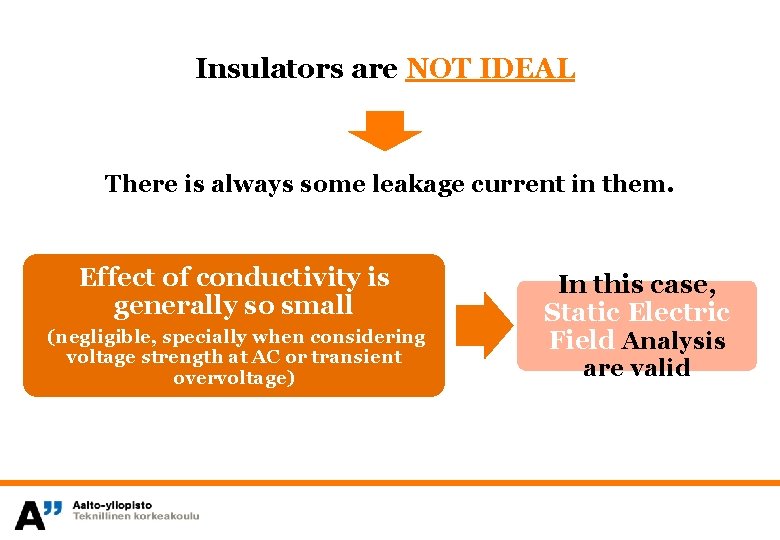 Insulators are NOT IDEAL There is always some leakage current in them. Effect of