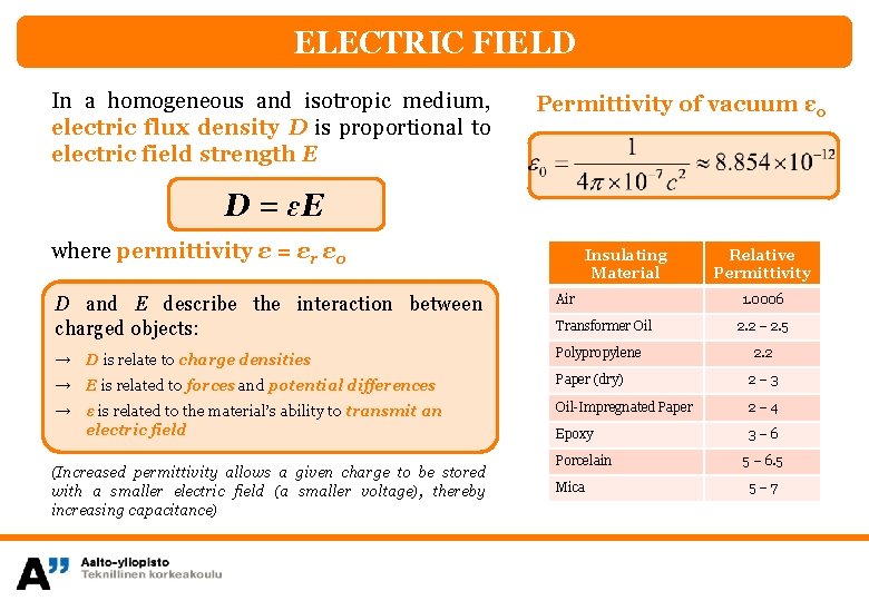 ELECTRIC FIELD In a homogeneous and isotropic medium, electric flux density D is proportional