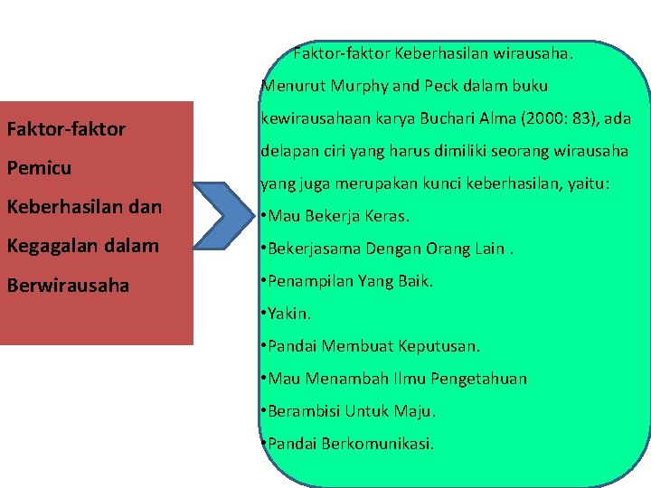 Faktor-faktor Keberhasilan wirausaha. Menurut Murphy and Peck dalam buku Faktor-faktor Pemicu Keberhasilan dan kewirausahaan