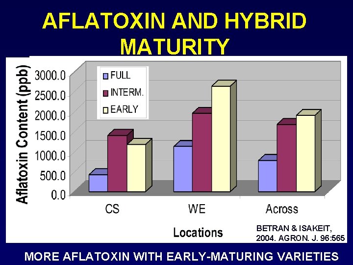AFLATOXIN AND HYBRID MATURITY BETRAN & ISAKEIT, 2004. AGRON. J. 96: 565 MORE AFLATOXIN