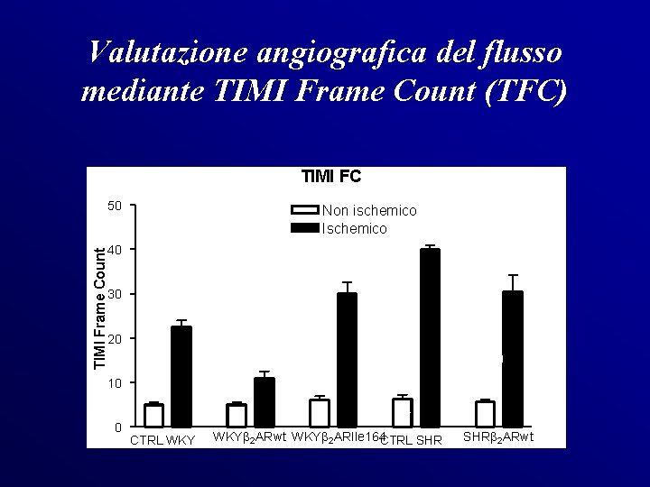 Valutazione angiografica del flusso mediante TIMI Frame Count (TFC) TIMI FC 50 Non ischemico