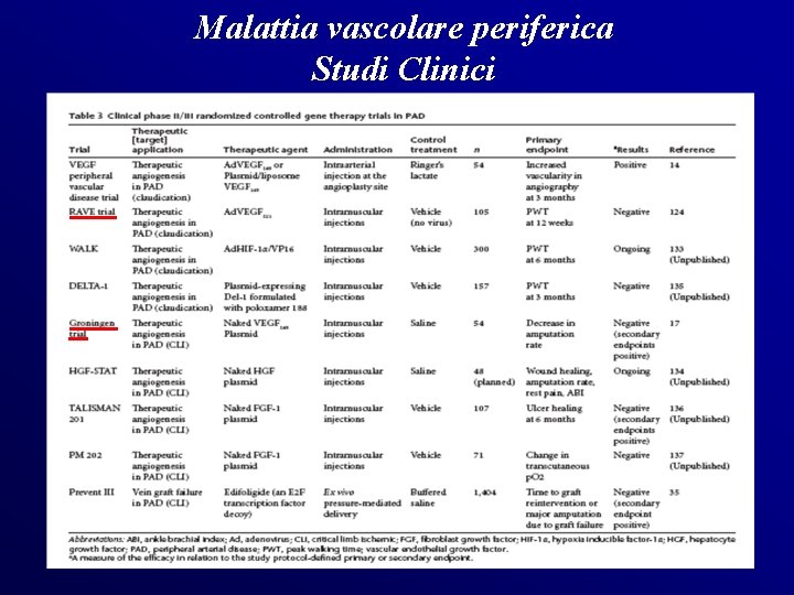 Malattia vascolare periferica Studi Clinici 