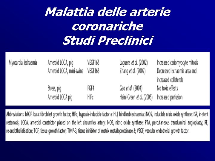 Malattia delle arterie coronariche Studi Preclinici 