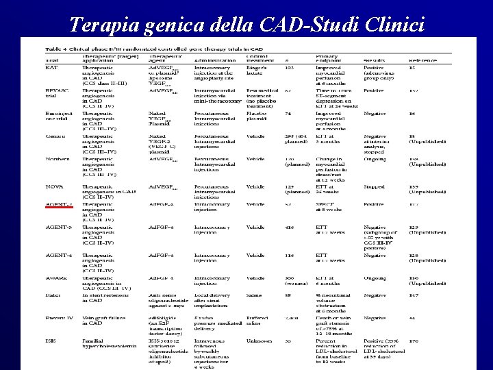 Terapia genica della CAD-Studi Clinici 