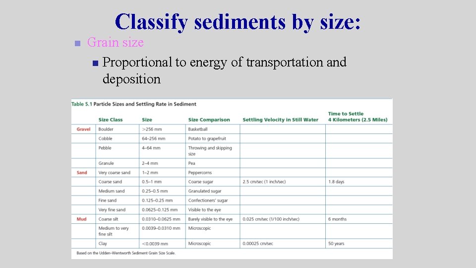 Classify sediments by size: n Grain size n Proportional to energy of transportation and Classify sediments by size: n Grain size n Proportional to energy of transportation and