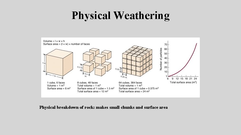 Physical Weathering Physical breakdown of rock: makes small chunks and surface area Physical Weathering Physical breakdown of rock: makes small chunks and surface area