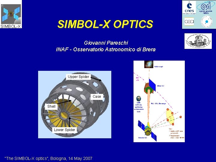 SIMBOL-X OPTICS SIMBOL-X Giovanni Pareschi INAF - Osservatorio Astronomico di Brera Upper Spider Case