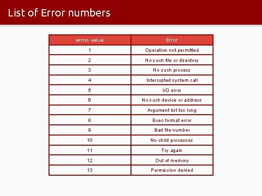 List of Error numbers errno value Error 1 Operation not permitted 2 No such