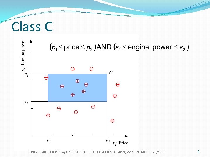 Class C Lecture Notes for E Alpaydın 2010 Introduction to Machine Learning 2 e
