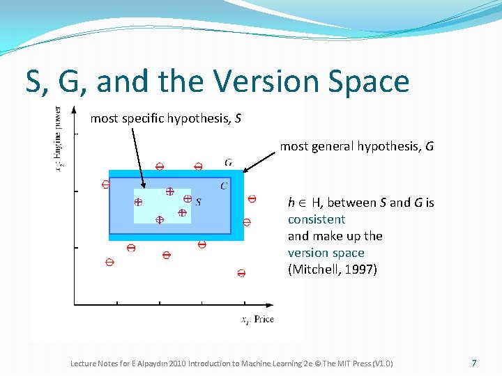 S, G, and the Version Space most specific hypothesis, S most general hypothesis, G