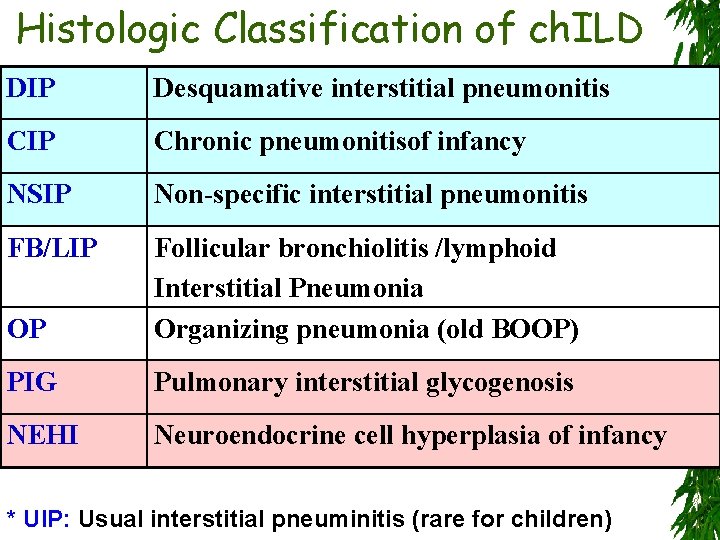 Histologic Classification of ch. ILD DIP Desquamative interstitial pneumonitis CIP Chronic pneumonitisof infancy NSIP