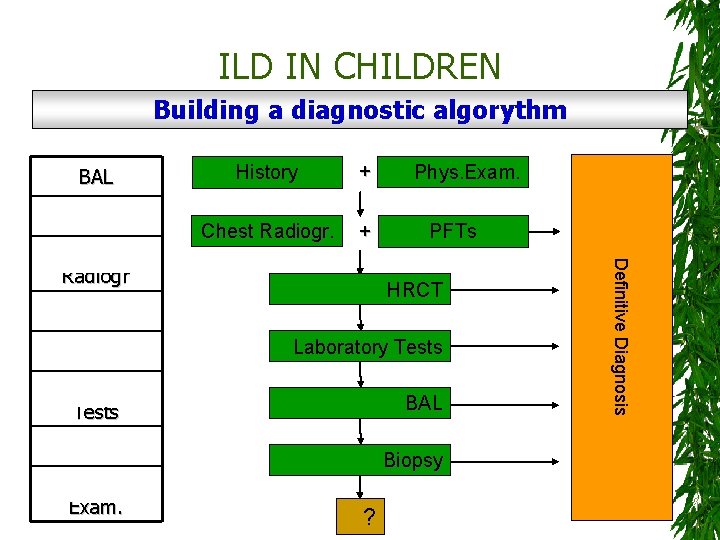 ILD IN CHILDREN Building a diagnostic algorythm BAL Biopsy + Chest Radiogr. + Laboratory