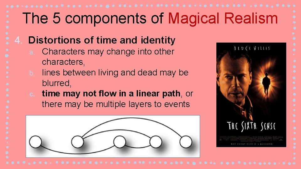 The 5 components of Magical Realism 4. Distortions of time and identity a. b.