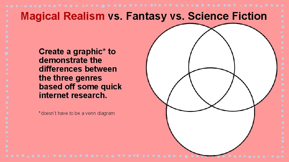 Magical Realism vs. Fantasy vs. Science Fiction Create a graphic* to demonstrate the differences