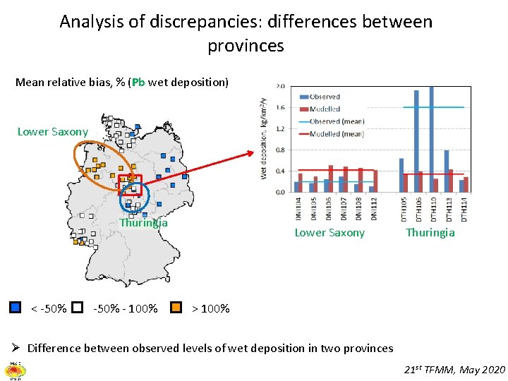 Analysis of discrepancies: differences between provinces Mean relative bias, % (Pb wet deposition) Lower