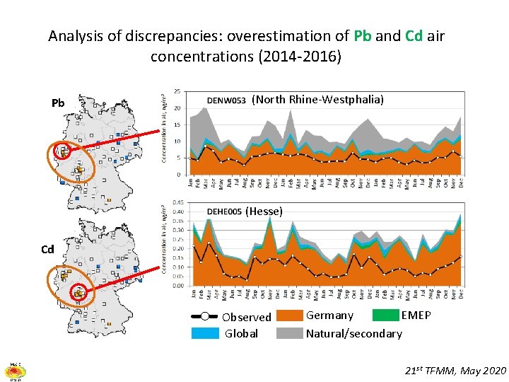 Analysis of discrepancies: overestimation of Pb and Cd air concentrations (2014 -2016) Pb (North