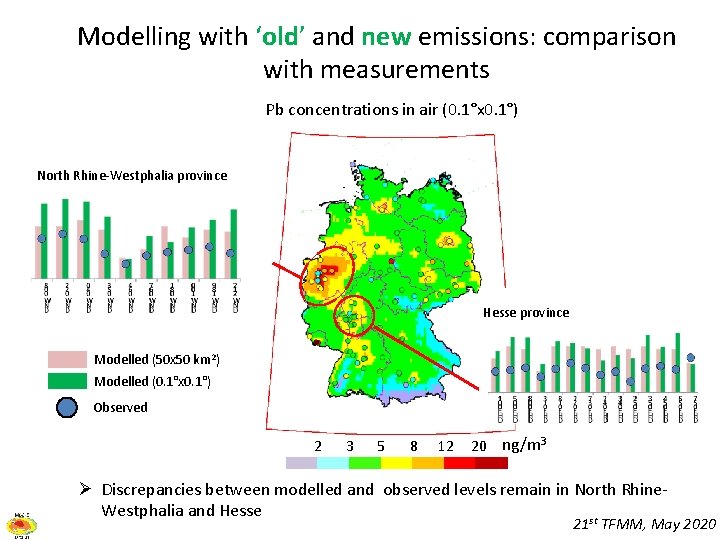 Modelling with ‘old’ and new emissions: comparison with measurements Pb concentrations in air (0.