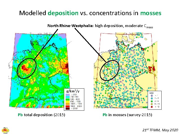 Modelled deposition vs. concentrations in mosses North Rhine-Westphalia: high deposition, moderate Cmoss g/km 2/y