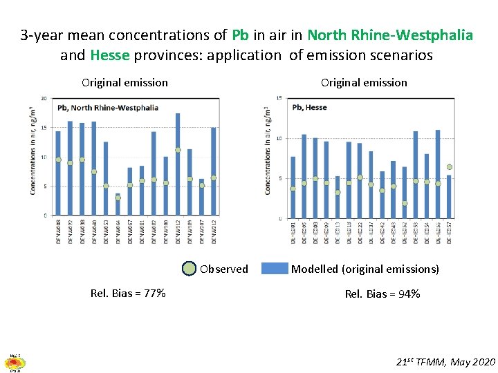 3 -year mean concentrations of Pb in air in North Rhine-Westphalia and Hesse provinces: