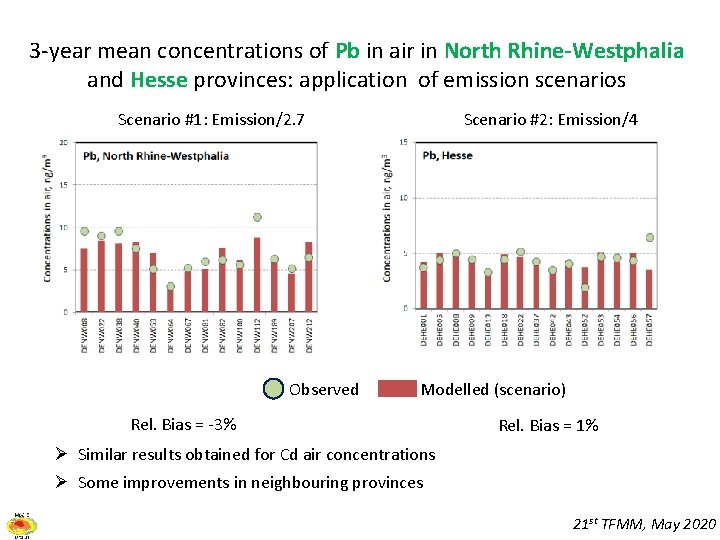 3 -year mean concentrations of Pb in air in North Rhine-Westphalia and Hesse provinces: