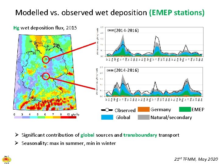 Modelled vs. observed wet deposition (EMEP stations) Hg wet deposition flux, 2015 (2014 -2016)