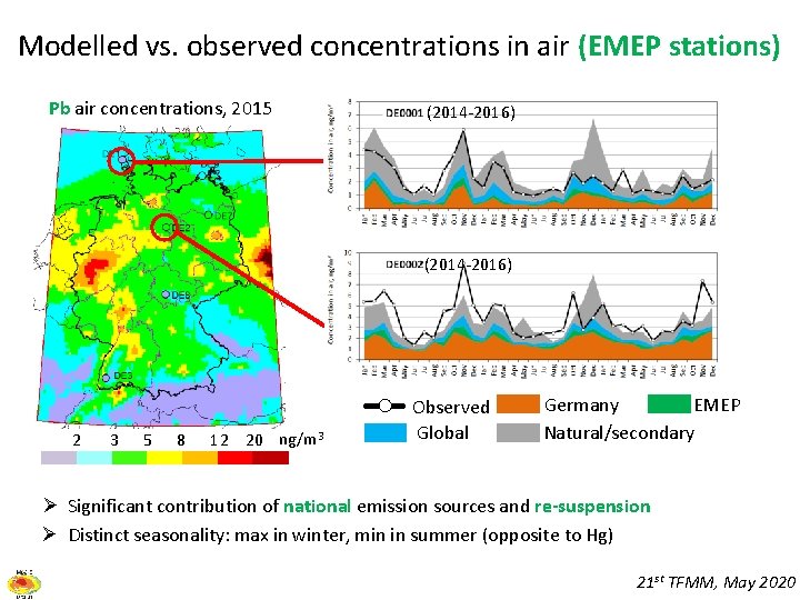 Modelled vs. observed concentrations in air (EMEP stations) Pb air concentrations, 2015 (2014 -2016)