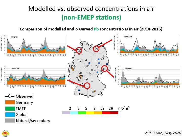 Modelled vs. observed concentrations in air (non-EMEP stations) Comparison of modelled and observed Pb