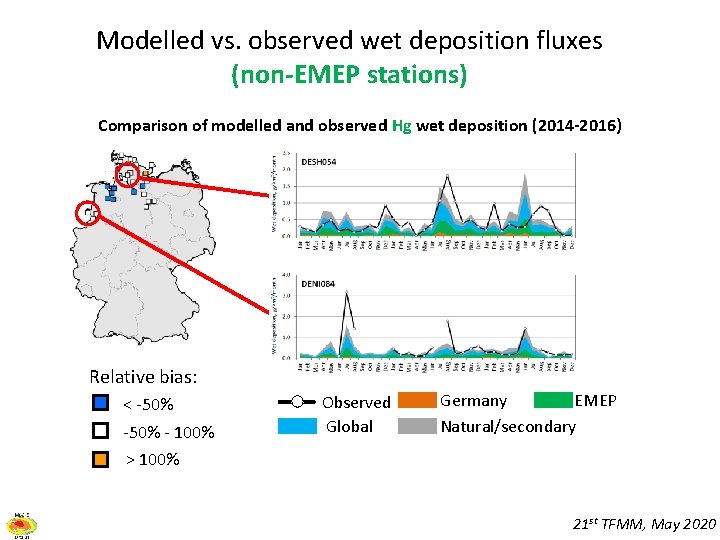 Modelled vs. observed wet deposition fluxes (non-EMEP stations) Comparison of modelled and observed Hg