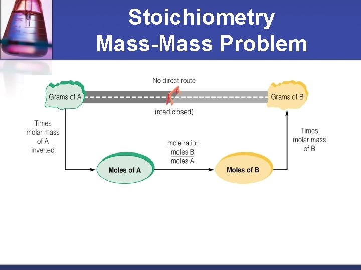 Stoichiometry Mass-Mass Problem 