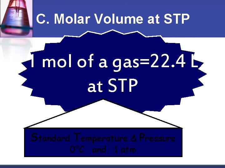C. Molar Volume at STP 1 mol of a gas=22. 4 L at STP