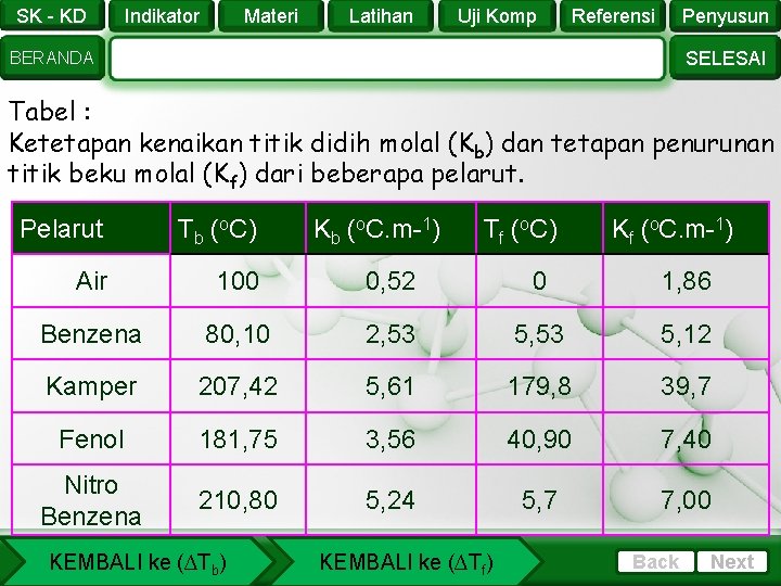 SK - KD Indikator Materi Latihan Uji Komp Referensi Penyusun SELESAI BERANDA Tabel :