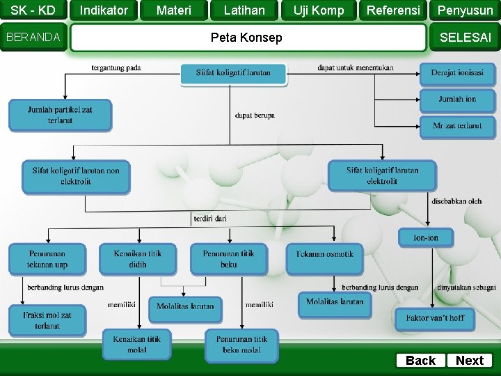 SK - KD BERANDA Indikator Materi Latihan Uji Komp Referensi Penyusun SELESAI Peta Konsep