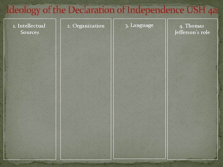 Ideology of the Declaration of Independence USH 4 a 1. Intellectual Sources 2. Organization