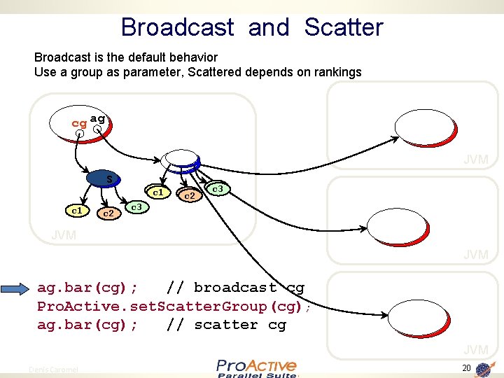 Broadcast and Scatter Broadcast is the default behavior Use a group as parameter, Scattered