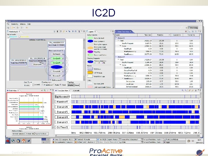 IC 2 D 24 Denis Caromel 